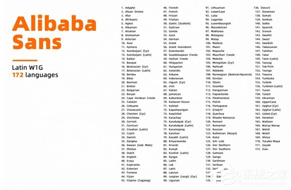 阿里又推出新字體與手板模型行業(yè)有何關(guān)系？